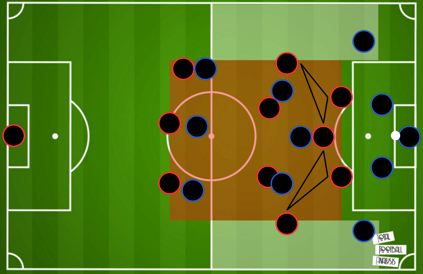 Arsenal FC: Arteta's big mission 2021/22 - team analysis tactical analysis