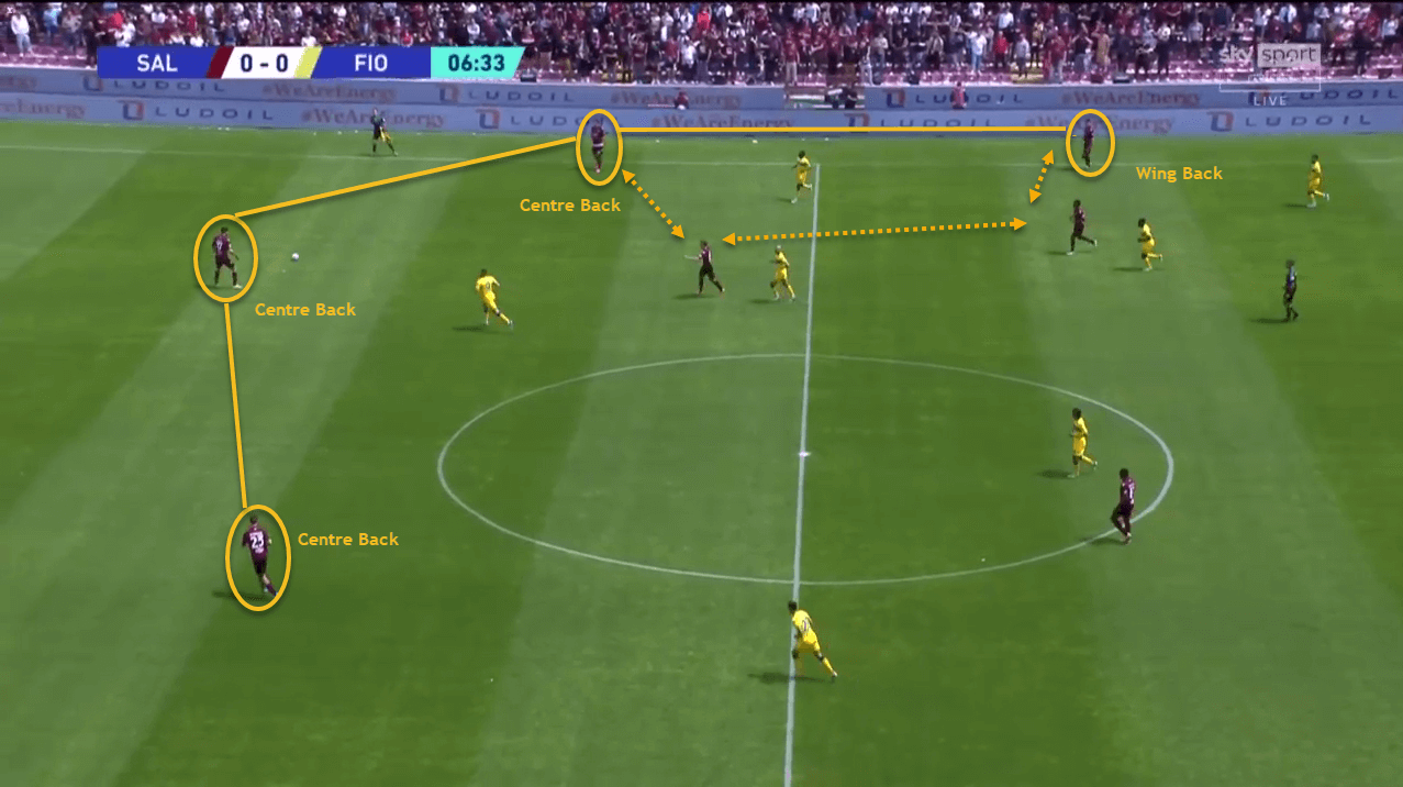 Serie A 2021/22: Salernitana tactics - tactical analysis