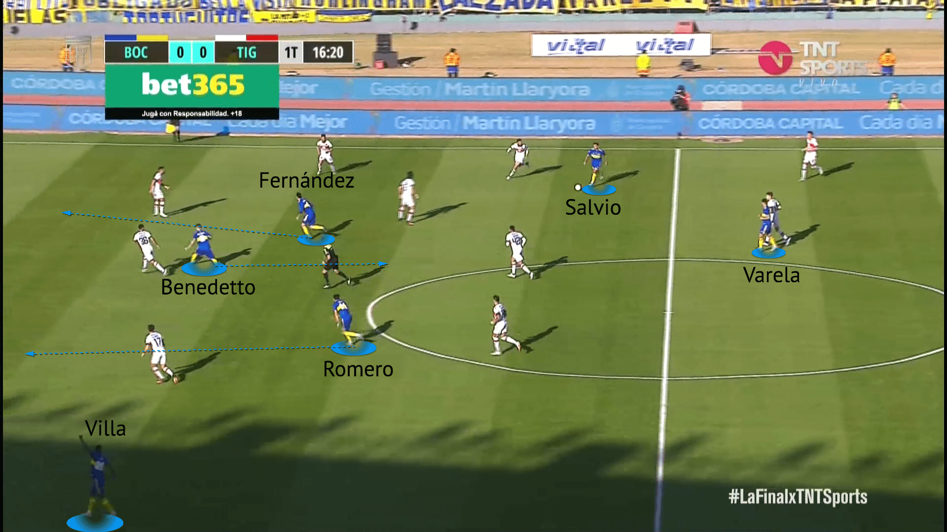 Boca Juniors 2022: How the Argentine powerhouse managed success in a momentous month – tactical analysis Post feature image