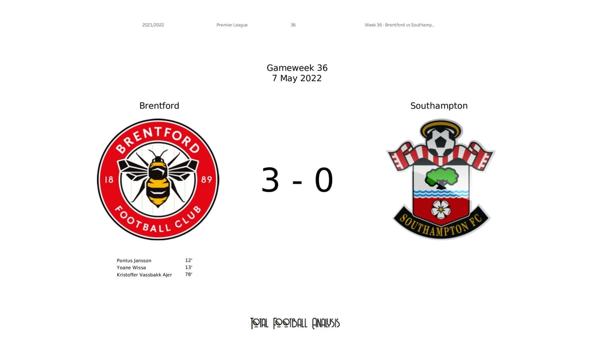 Premier League 2021/22: Brentford vs Southampton - data viz, stats and insights