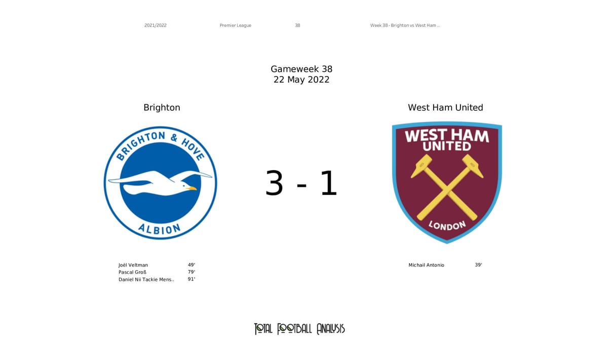 Premier League 2021/22: Brighton vs West Ham United - data viz, stats and insights