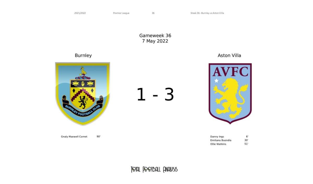 Premier League 2021/22: Burnley vs Aston Villa - data viz, stats and insights