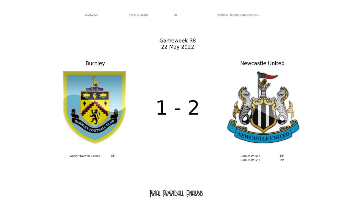 Premier League 2021/22: Burnley vs Newcastle United - data viz, stats and insights