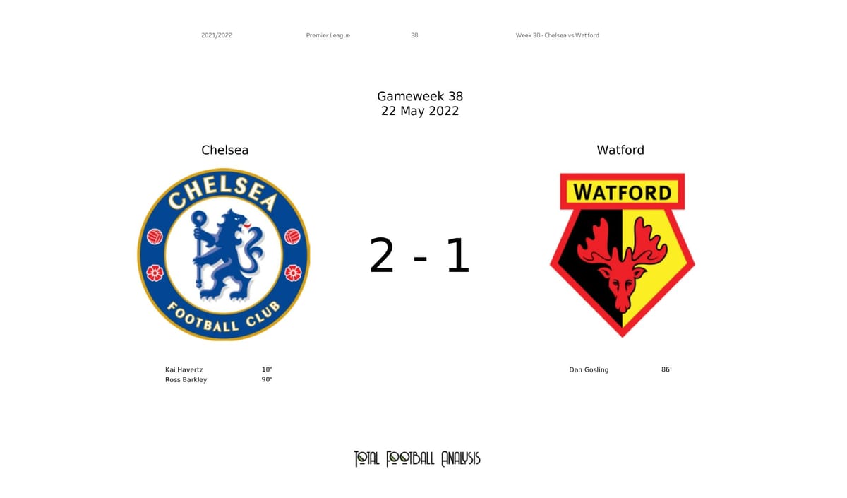 Premier League 2021/22: Chelsea vs Watford - data viz, stats and insights