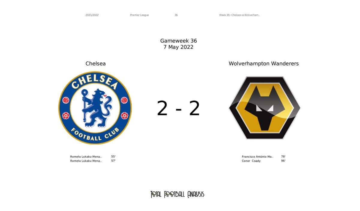 Premier League 2021/22: Chelsea vs Wolverhampton Wanderers - data viz, stats and insights