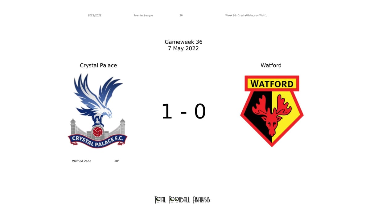 Premier League 2021/22: Crystal Palace vs Watford - data viz, stats and insights