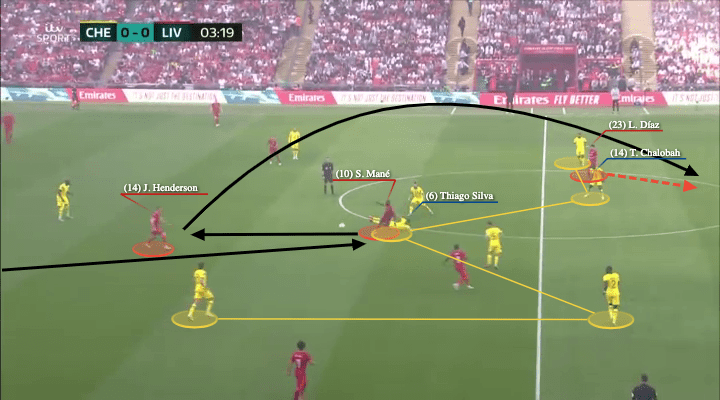 FA Cup Final 2022: Chelsea vs Liverpool - tactical analysis - tactics