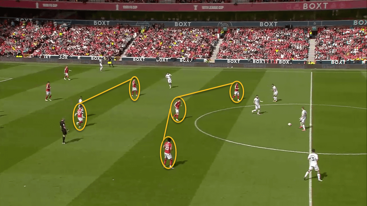 EFL Championship 2021/22: Nottingham Forest vs Swansea City - tactical analysis