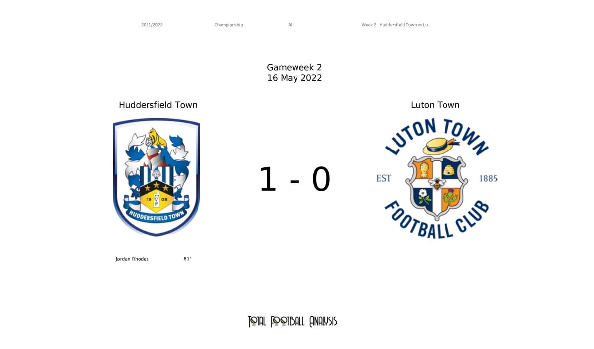 EFL Championship 2021/22: Huddersfield Town vs Luton Town - data viz, stats and insights