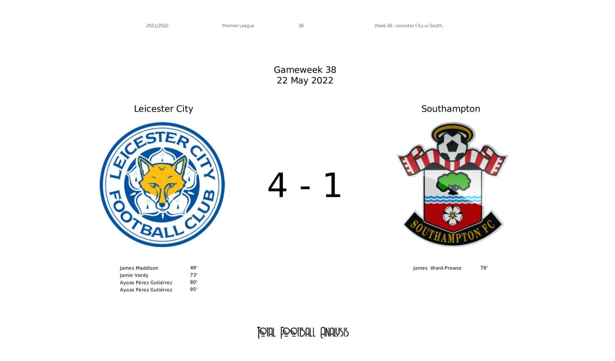 Premier League 2021/22: Leicester City vs Southampton - data viz, stats and insights