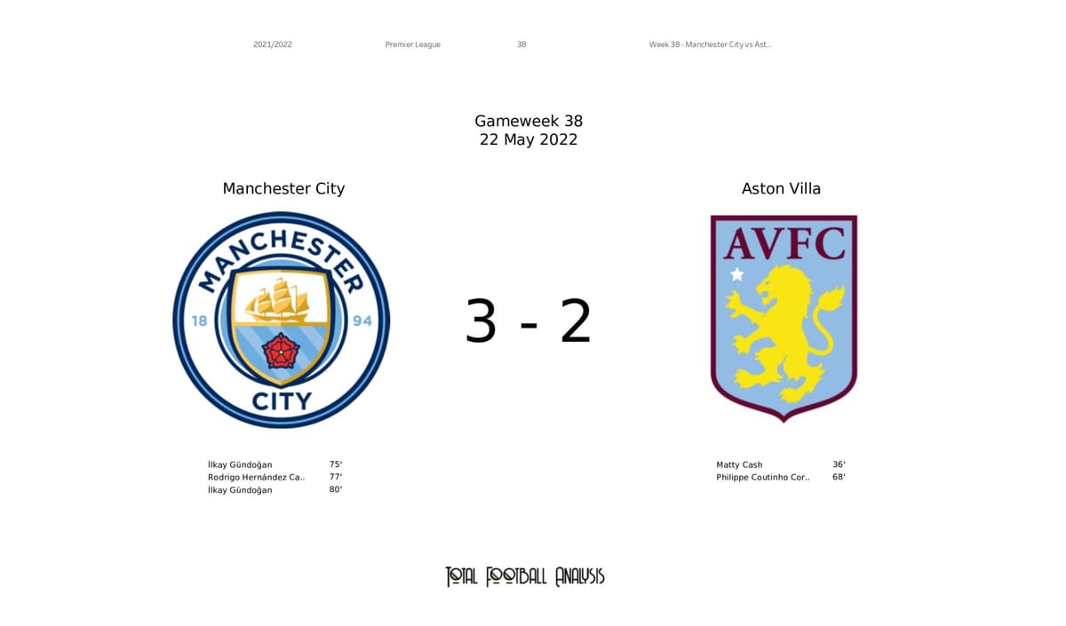 Premier League 2021/22: Manchester City vs Aston Villa - data viz, stats and insights