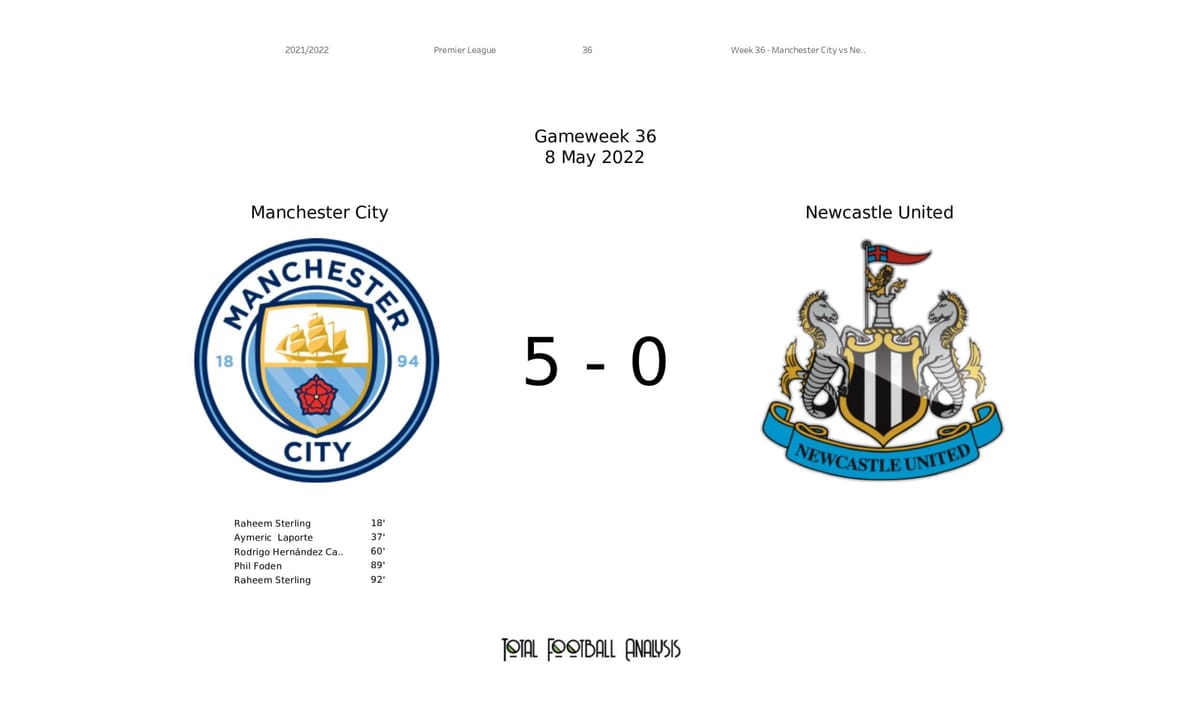 Premier League 2021/22: Manchester City vs Newcastle United - data viz, stats and insights