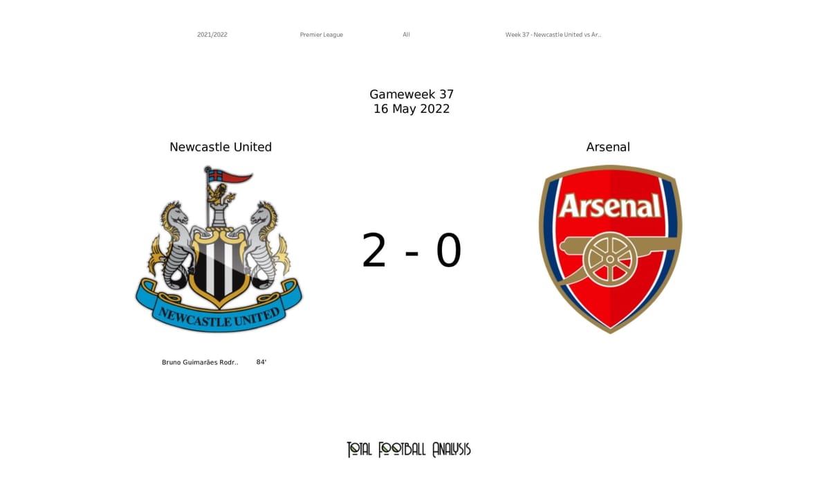 Premier League 2021/22: Newcastle United vs Arsenal - data viz, stats and insights