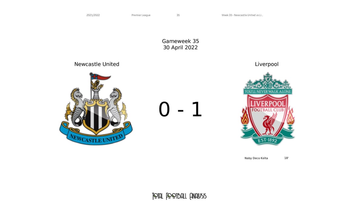 Premier League 2021/22: Newcastle United vs Liverpool - data viz, stats and insights