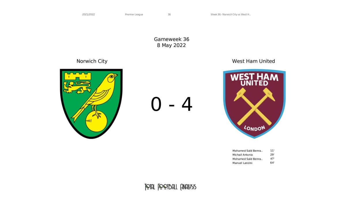 Premier League 2021/22: Norwich City vs West Ham United - data viz, stats and insights