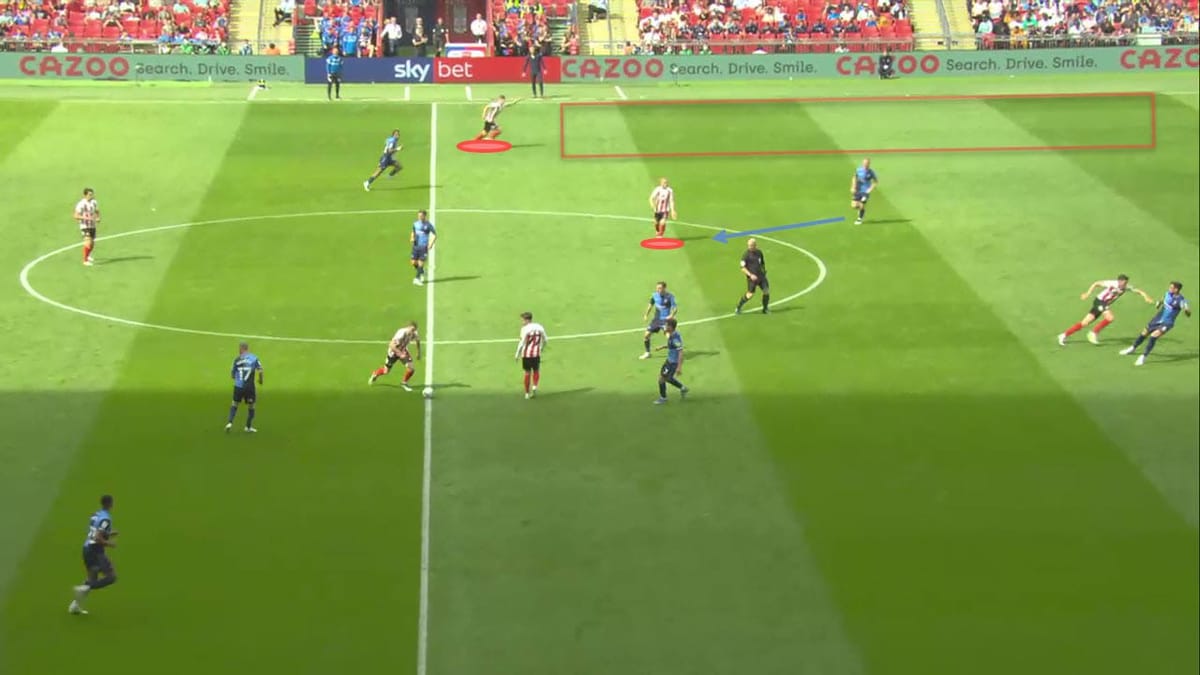 The tactics Alex Neil used to get Sunderland AFC promoted – tactical analysis Post feature image