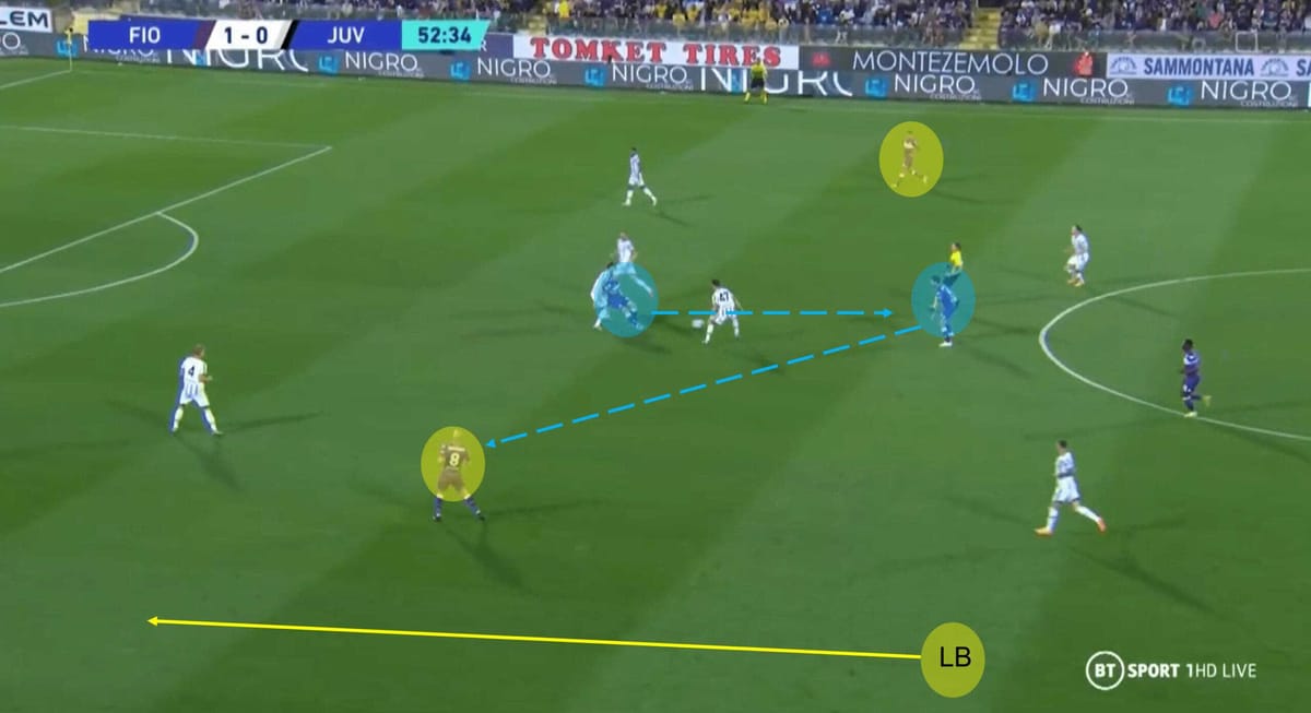 Serie A 2021/22: Fiorentina vs Juventus - tactical analysis tactics