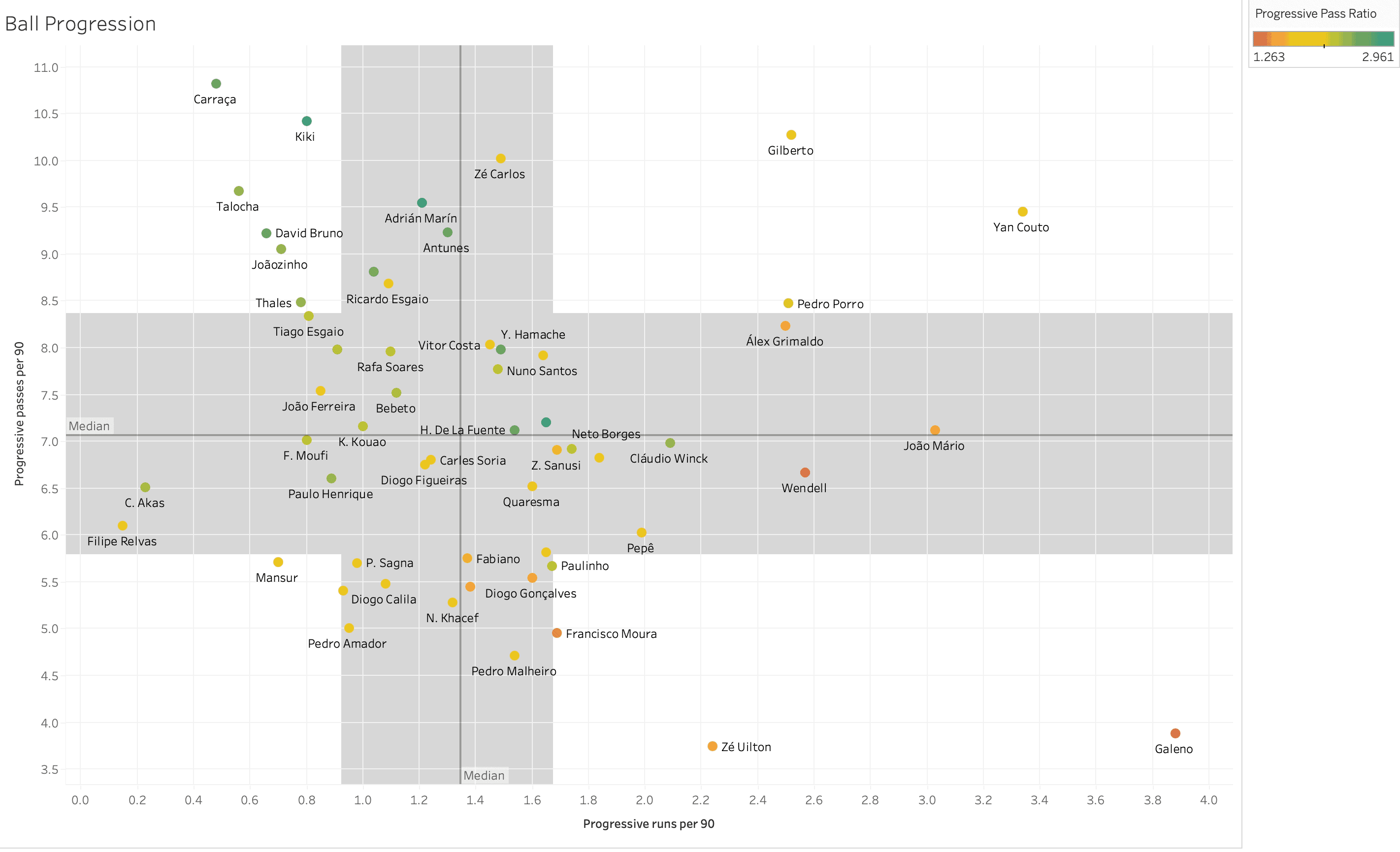 Finding the best full backs from the Primeira Liga – data analysis statistics