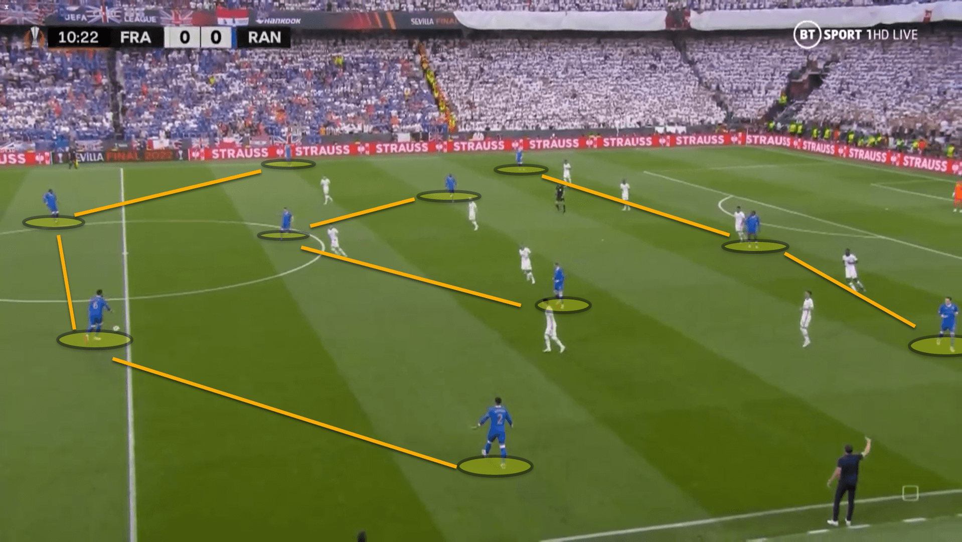 UEFA Europa League 2021/22: Eintracht Frankfurt vs Rangers – tactical analysis