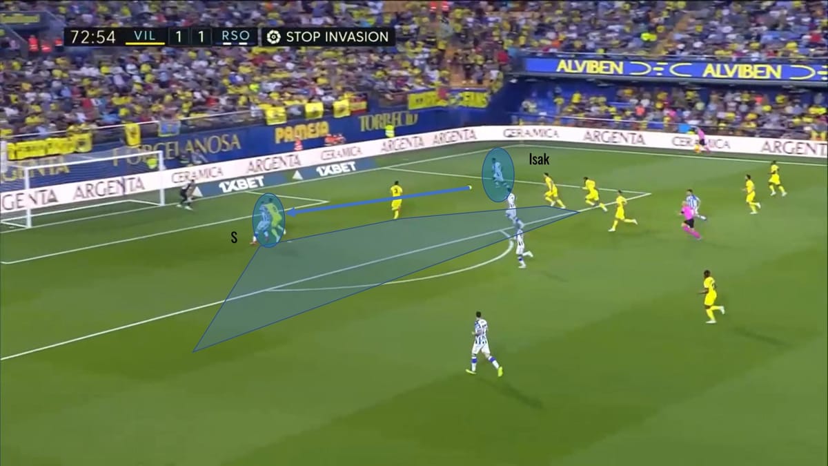 La Liga 2021/22: Real Sociedad vs Villarreal - tactical analysis tactics