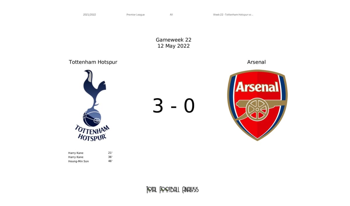 Premier League 2021/22: Tottenham Hotspur vs Arsenal - data viz, stats and insights