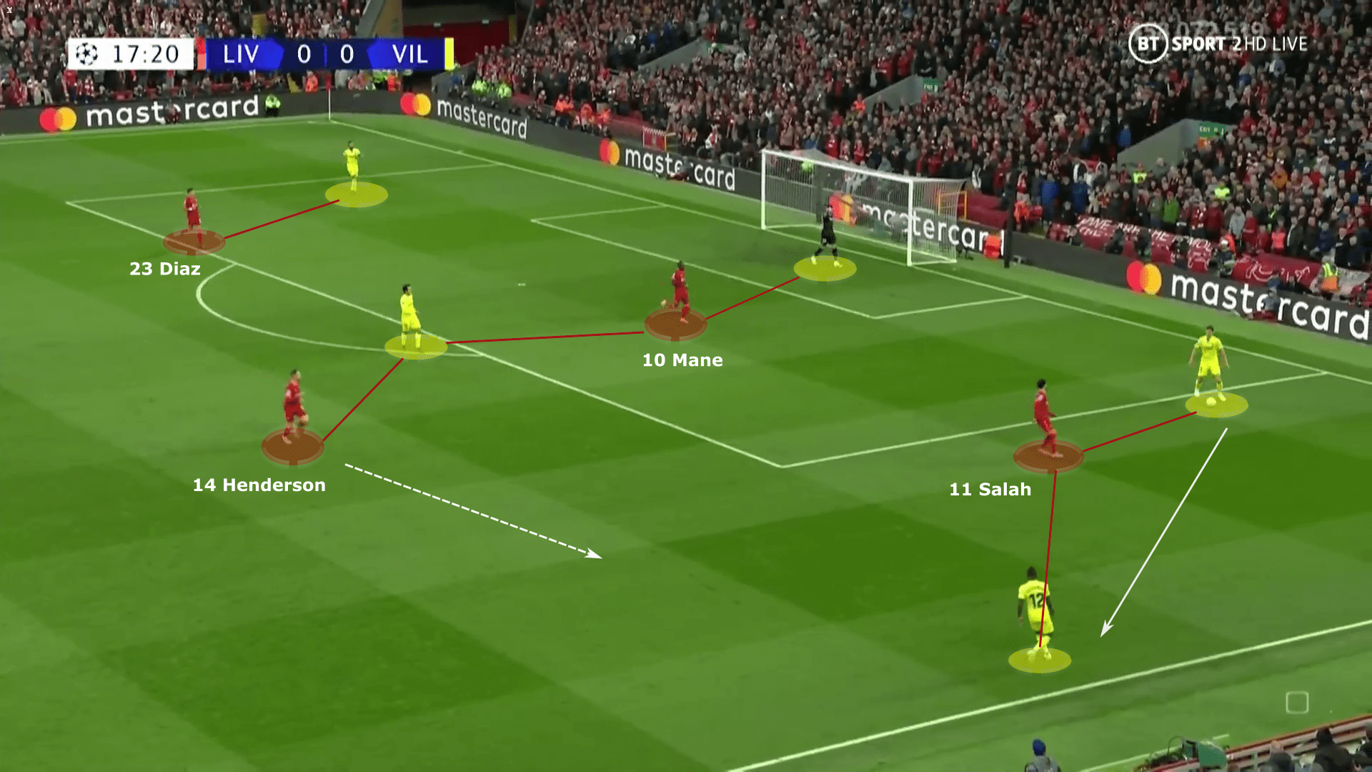 Liverpool 2021/22: Defensive structure - tactical analysis tactics