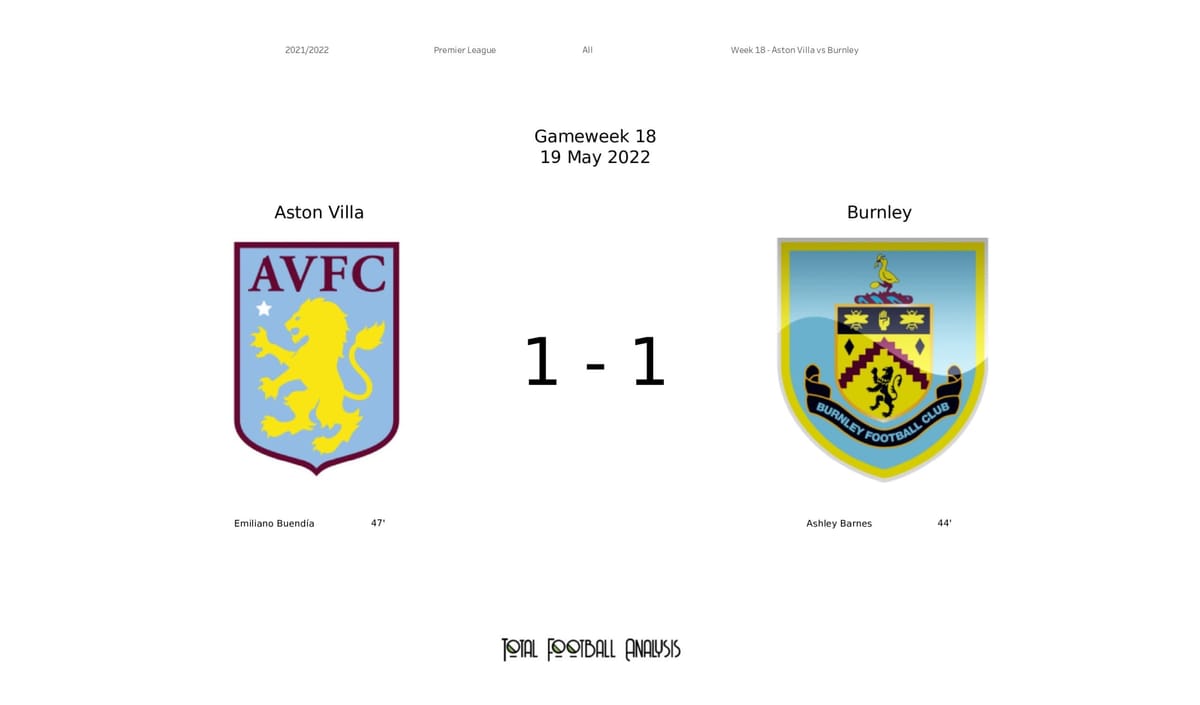 Premier League 2021/22: Aston Villa vs Burnley – data viz, stats and insights Post feature image