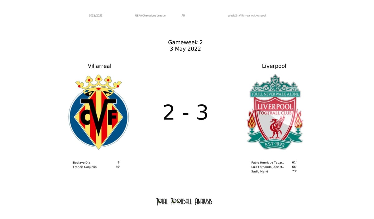 UEFA Champions League 2021/22: Villarreal vs Liverpool - data viz, stats and insights