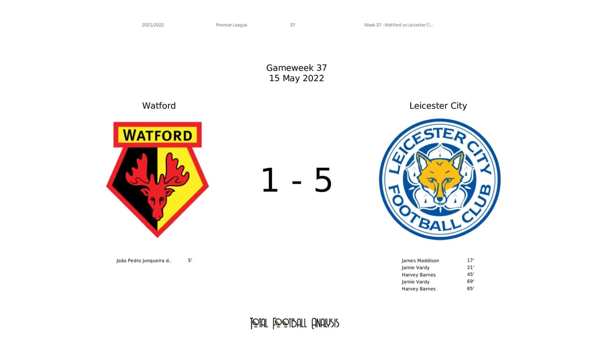 Premier League 2021/22: Watford vs Leicester - data viz, stats and insights