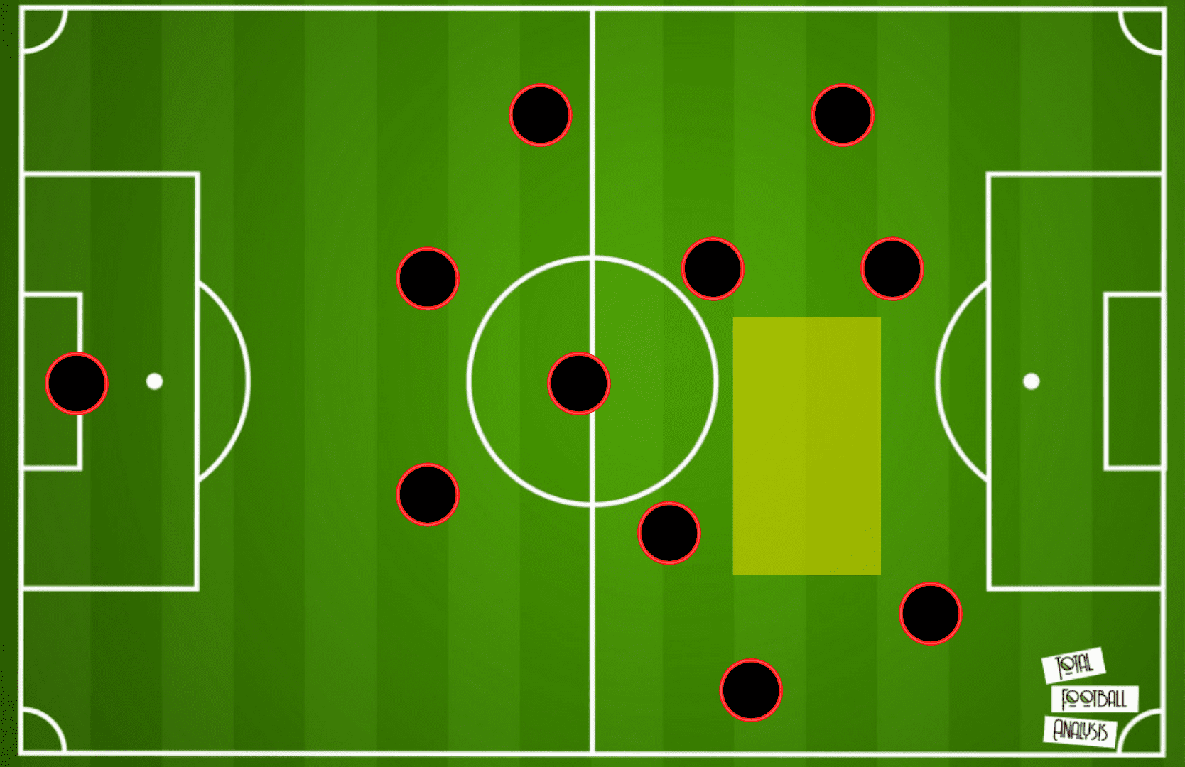 Darwin Nunez at Liverpool FC 2021/22 - scout report tactics analysis