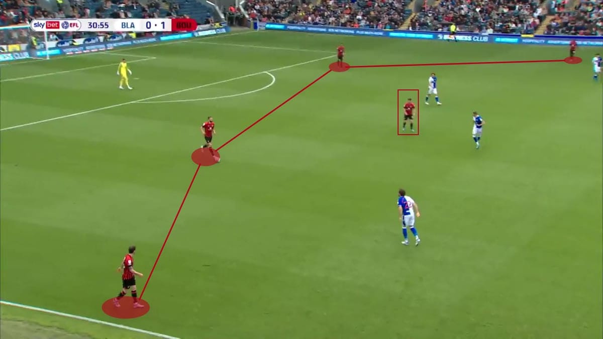 scott-parker-at-afc-bournemouth-2021-22-tactical-analysis