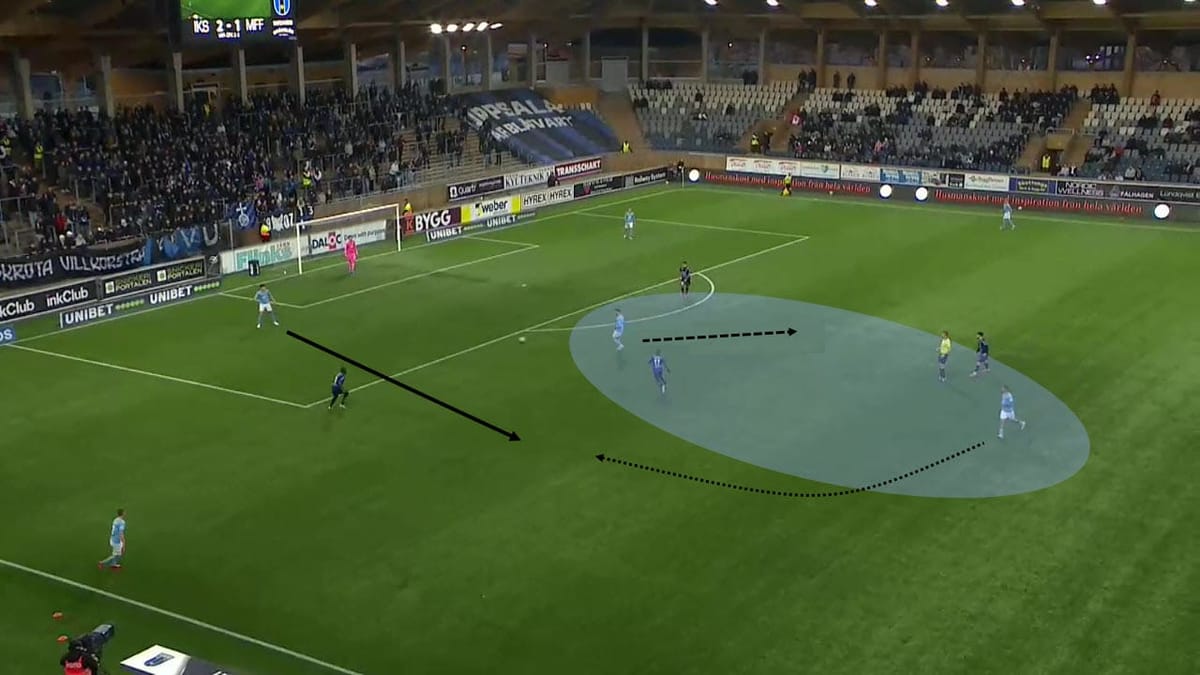 Jon Dahl Tomasson at Malmo FF 2021 - tactical analysis