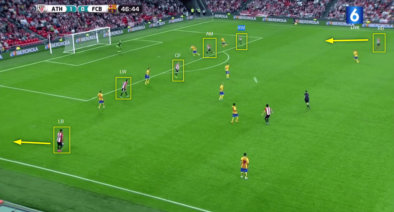 Ernesto Valverde at Athletico Bilbao 2022/23 - tactical analysis