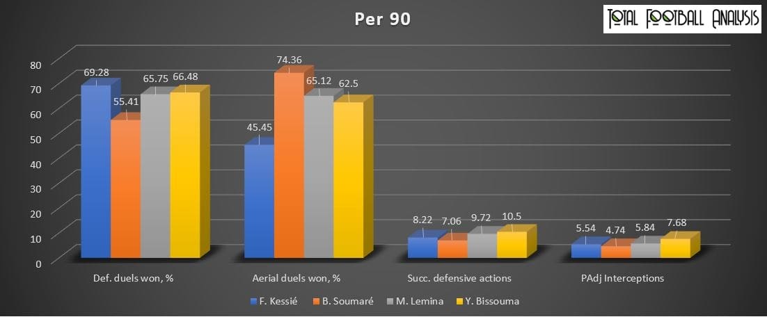 AC Milan 2022/23: Players they must sign this summer - tactical analysis tactics