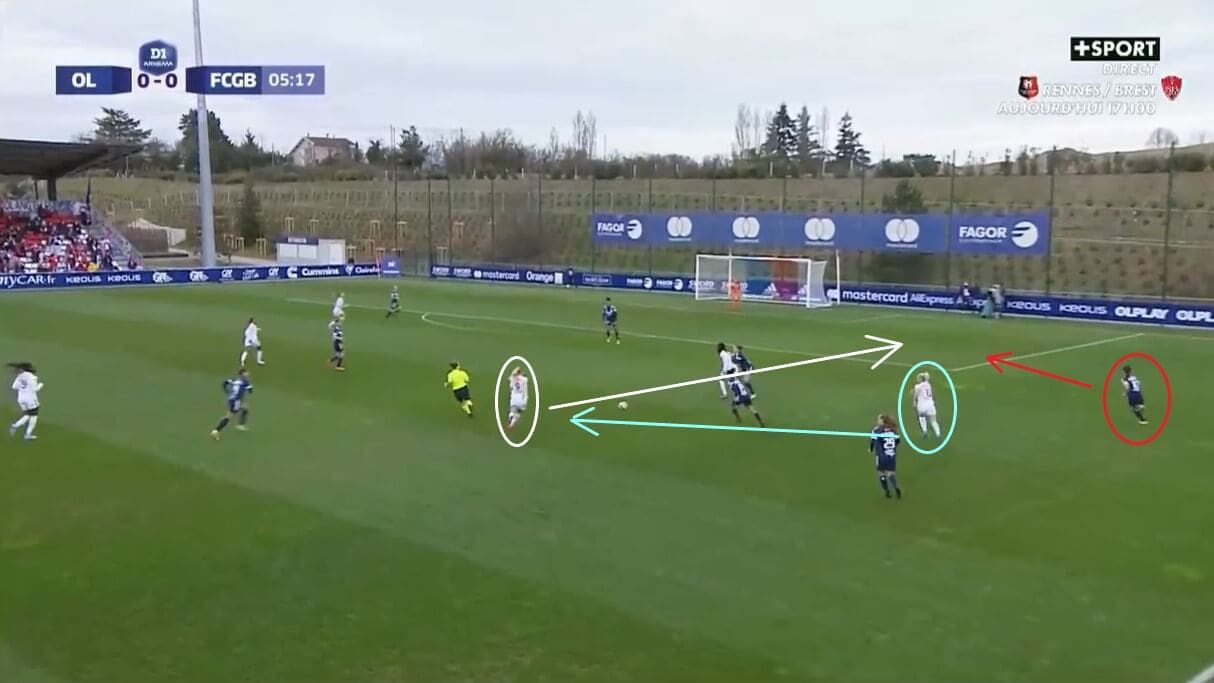 Ève Périsset at Bordeaux Féminines 2021/2022 - scout report - tactical analysis tactics