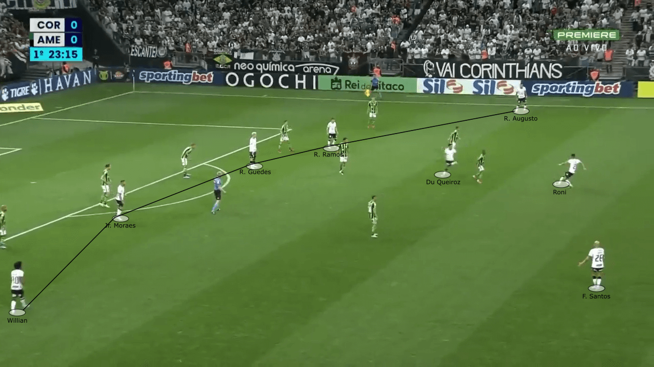 Corinthians 2022: Vitor Pereira's failed positional play - scout report - tactical analysis tactics