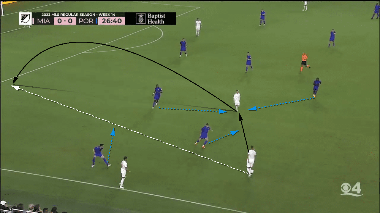 Portland Timbers 2022:Their fall from MLS Cup finalists - tactical-analysis-scout-report-tactics