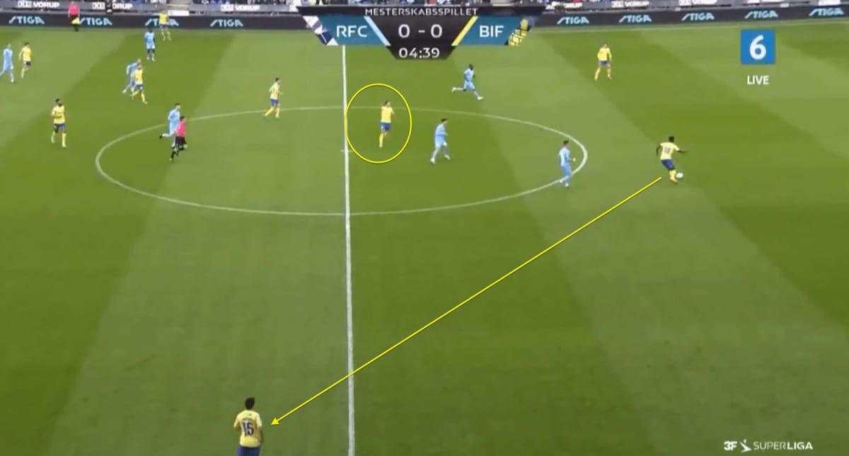 Joe Bell 2021/2022 - scout report tactical analysis tactics