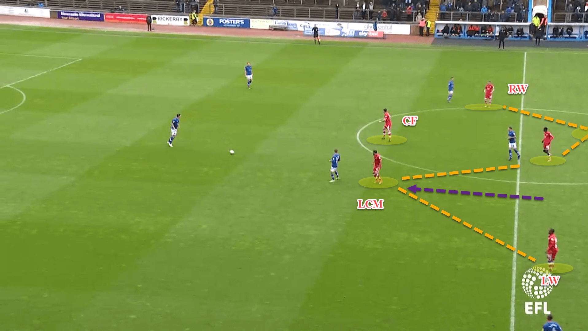 Gabriele Cioffi at Hellas Verona 2022/23 – tactical analysis