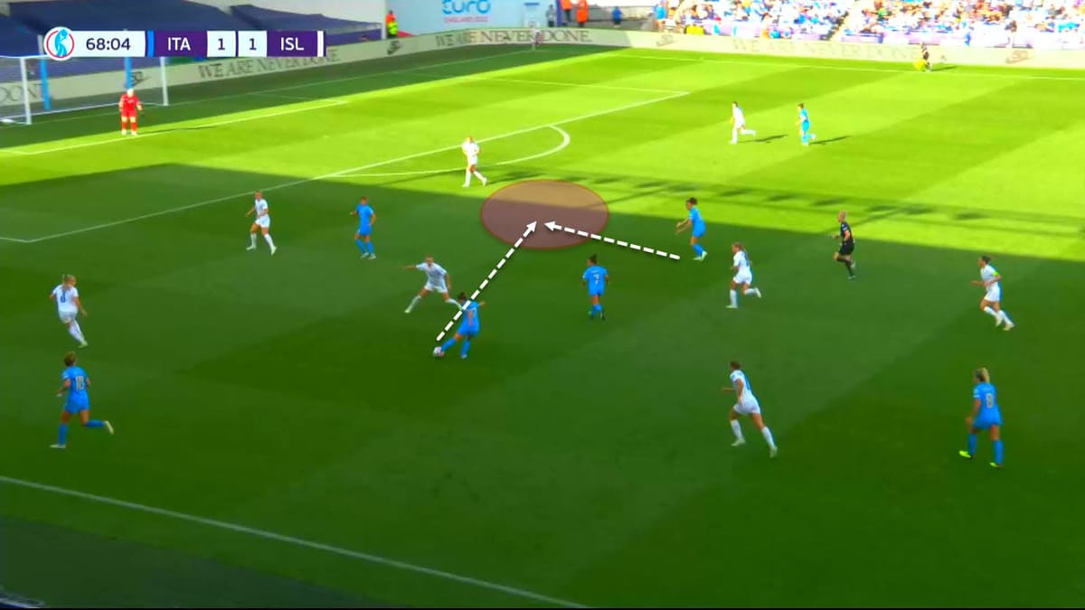 UEFA Women's EURO 2022: Italy vs Iceland - tactical analysis tactics