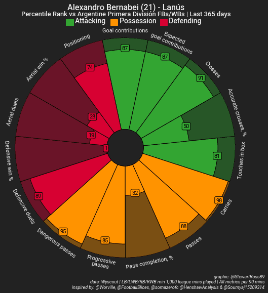 Using data to assess the biggest transfers in Scotland this summer – data analysis Post feature image