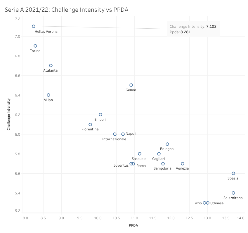 Igor Tudor at Olympique Marseille 2022/23: tactical analysis