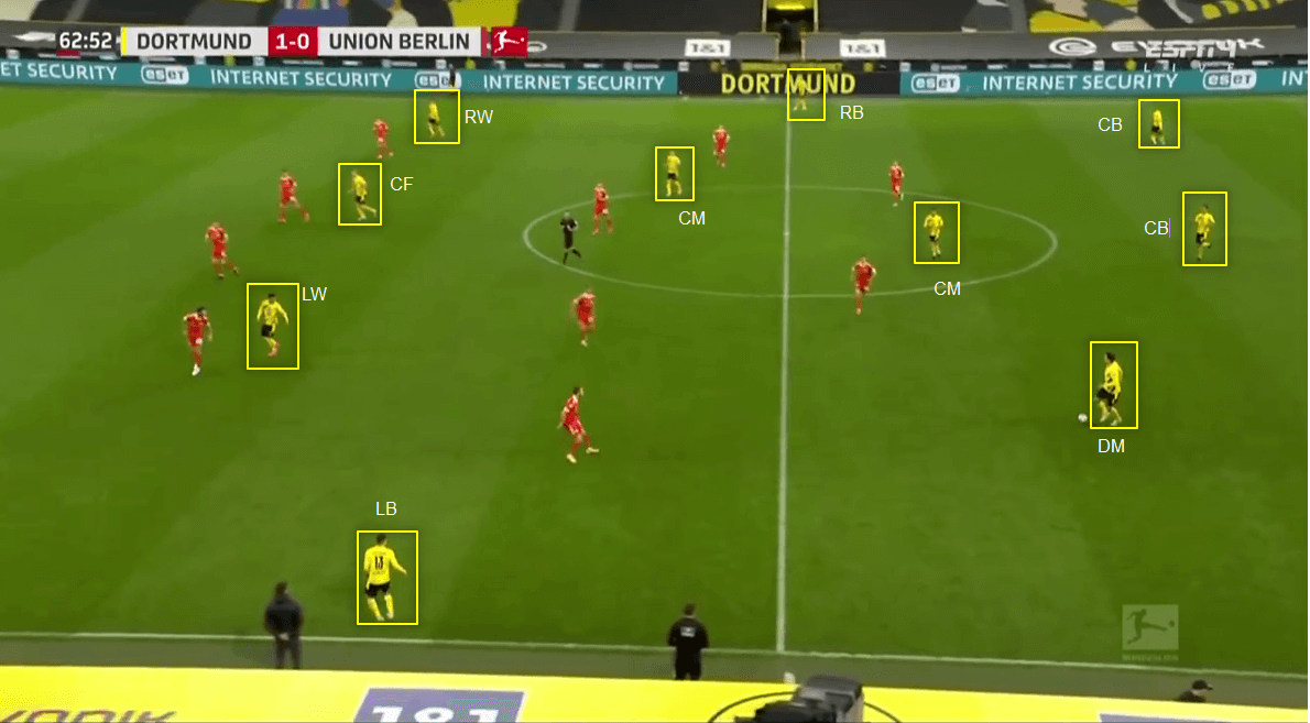 Edin Terzic at Borussia Dortmund 2022/2023 - tactical analysis