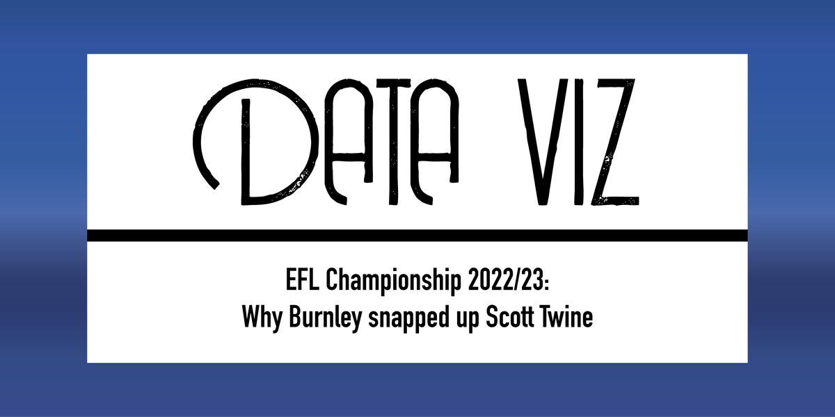 EFL Championship 2022/23: Why Burnley snapped up Scott Twine Post feature image