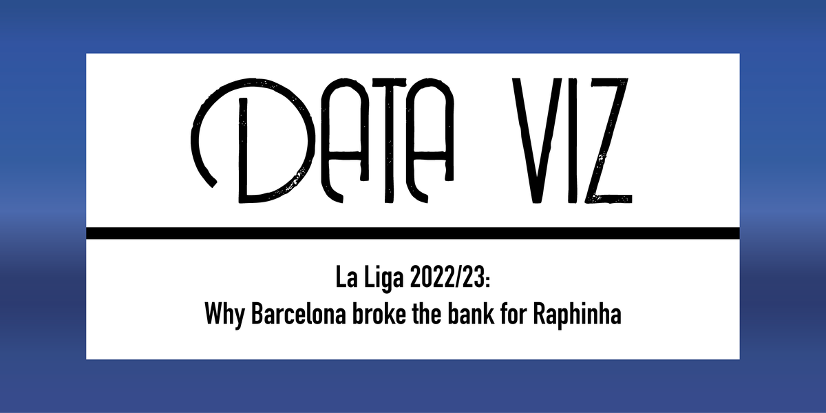 La Liga 2022/23: Why Barcelona broke the bank for Raphinha Post feature image