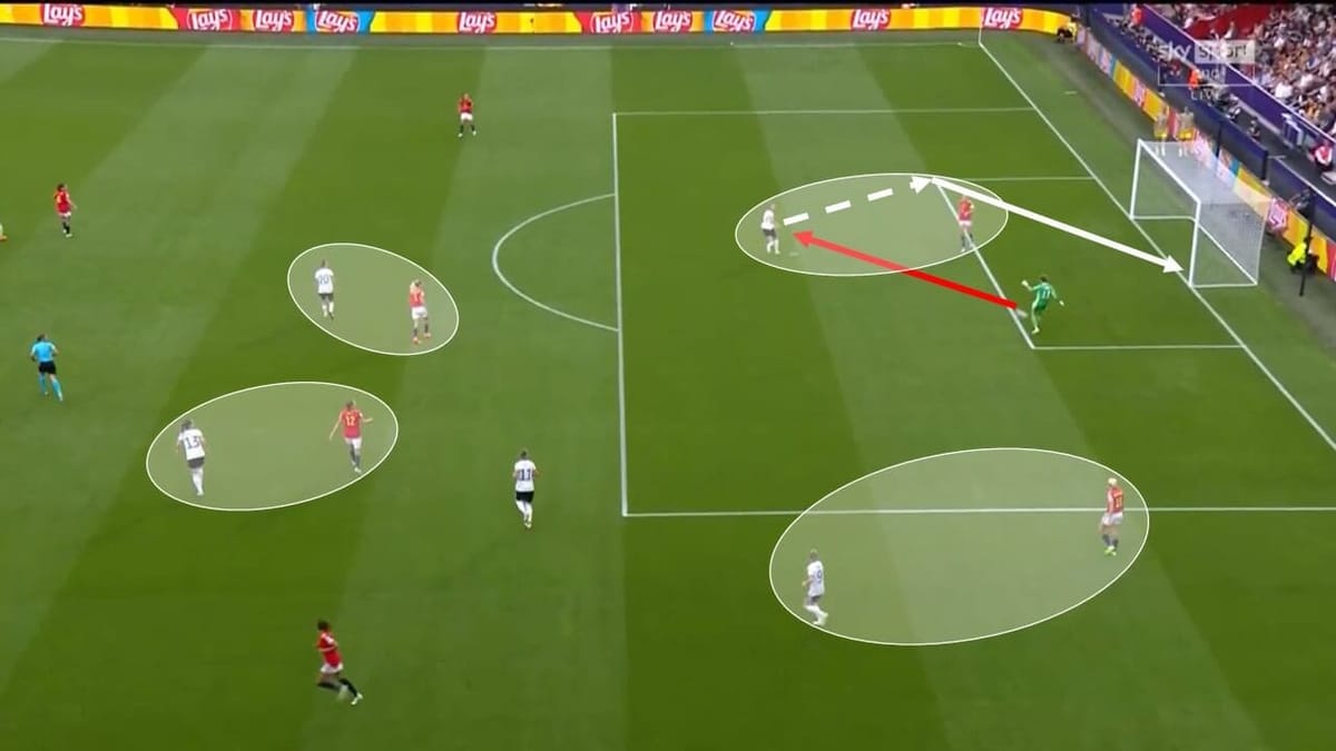 Euro 2022: Germany v Spain - tactical analysis tactics