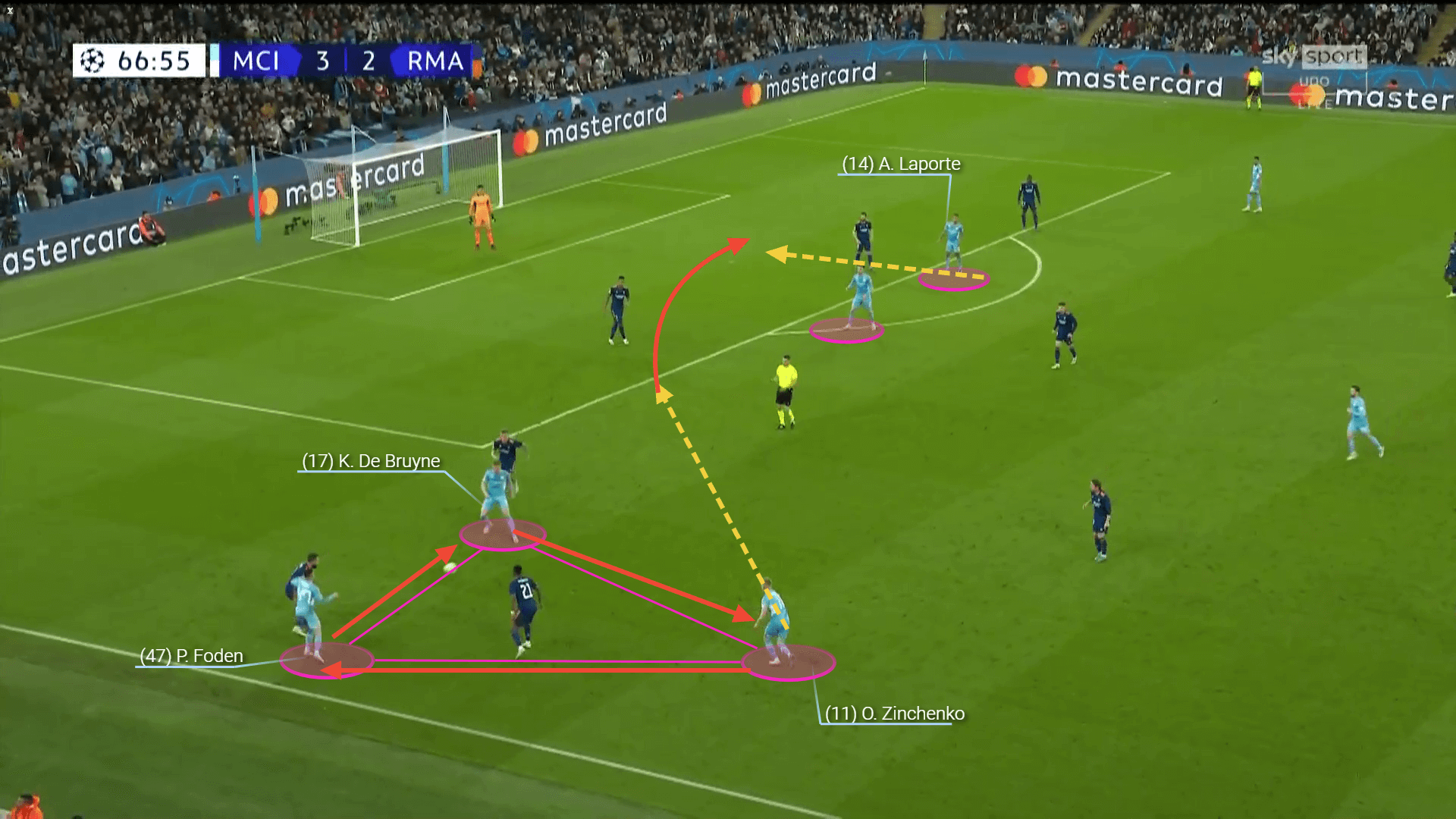 Oleksandr Zinchenko at Arsenal - scout report tactical analysis tactics