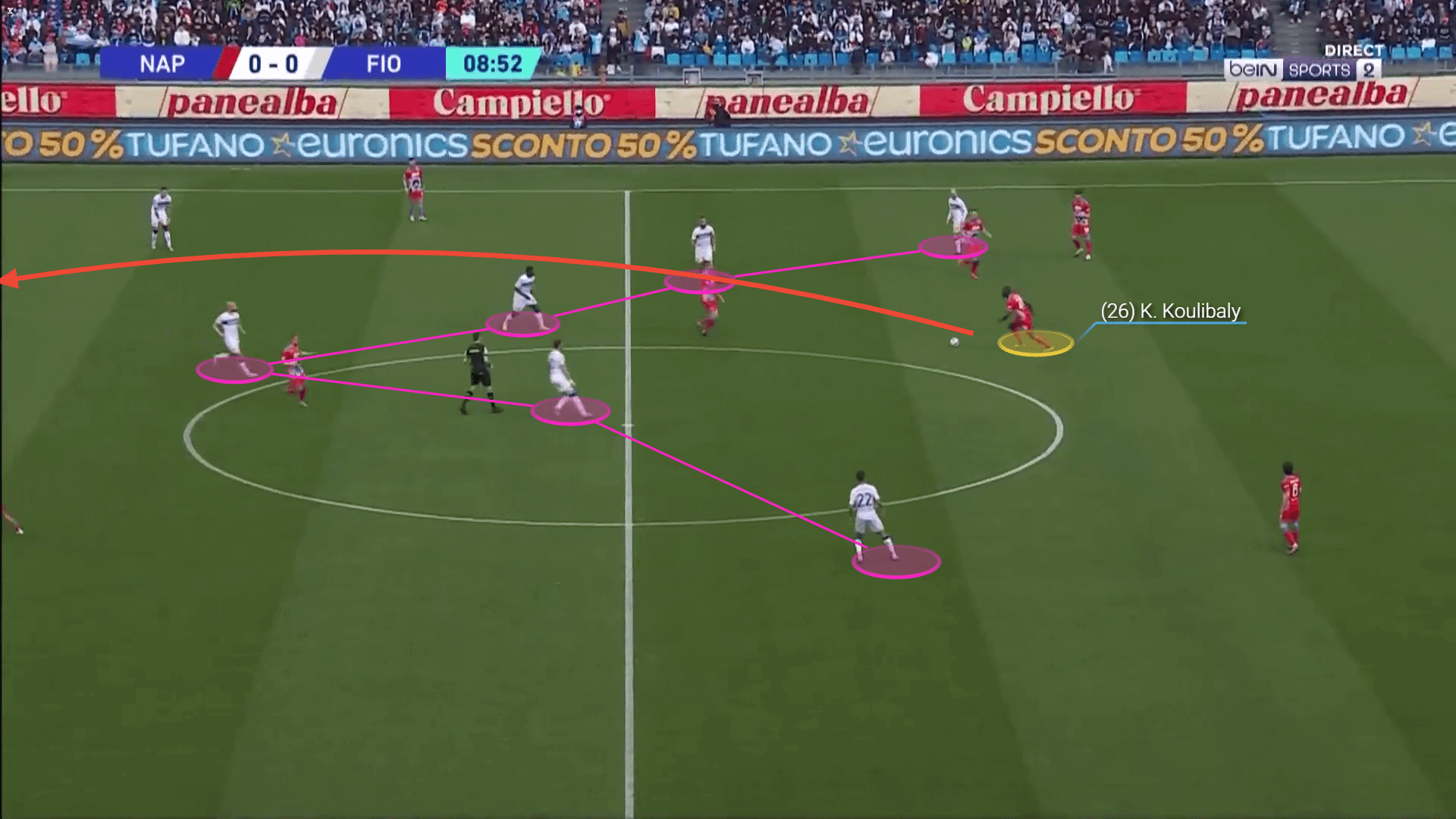 Kalidou Koulibaly at Chelsea - scout report tactical analysis tactics