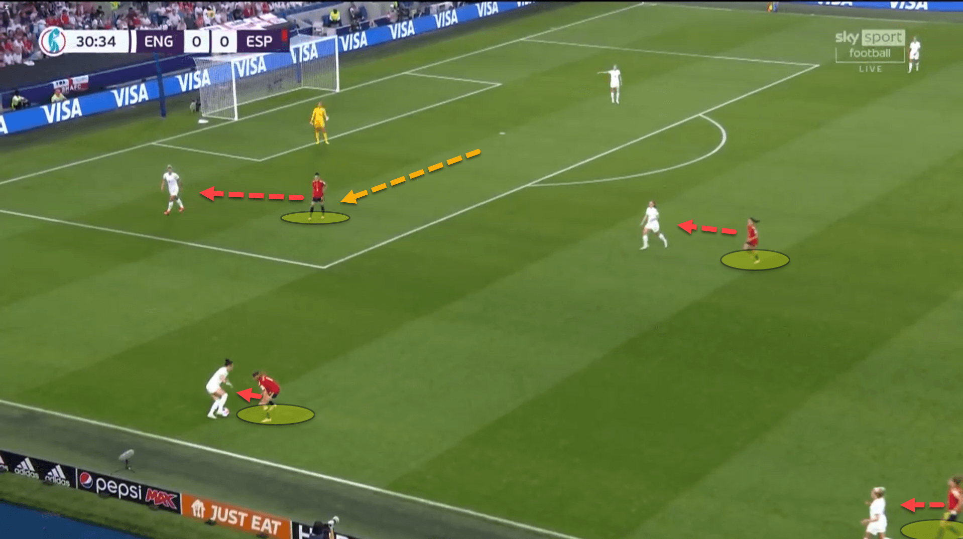 Women’s EURO 2022: England vs Spain – tactical analysis