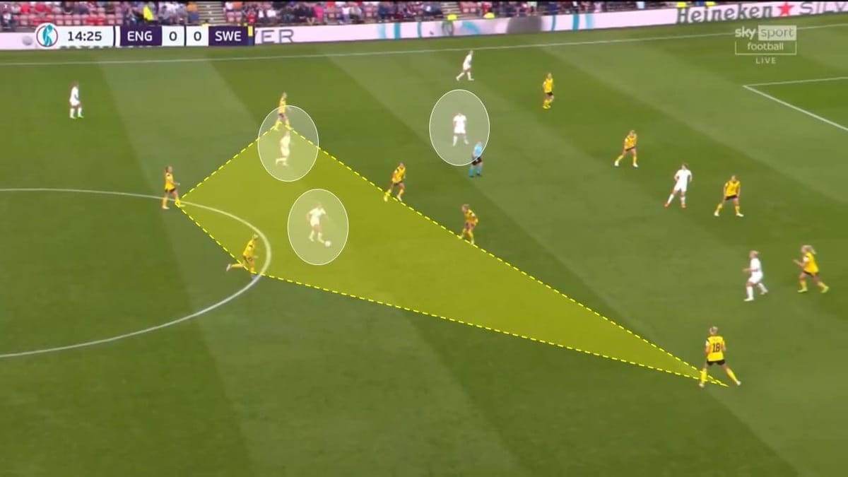 UEFA Women's EURO 2022: England vs Sweden - tactical analysis tactics